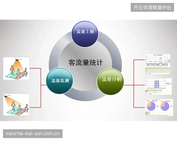 突发人群拥挤预警接入识别网,自动激活应急出口引导方案 突发人群拥挤预警接入识别网,自动激活应急出口引导方案